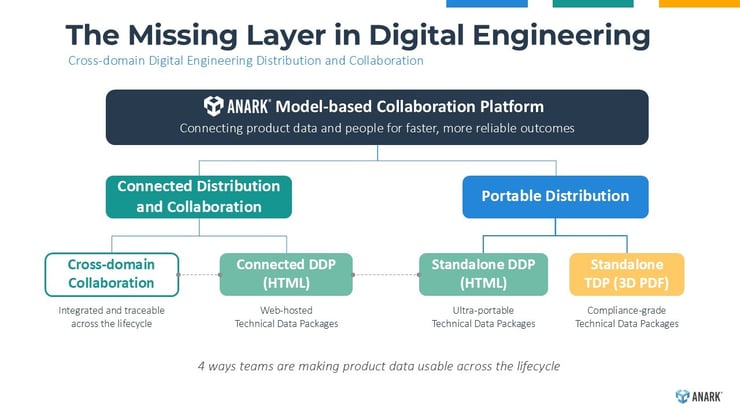 Anark HTML DDP Overview May2025