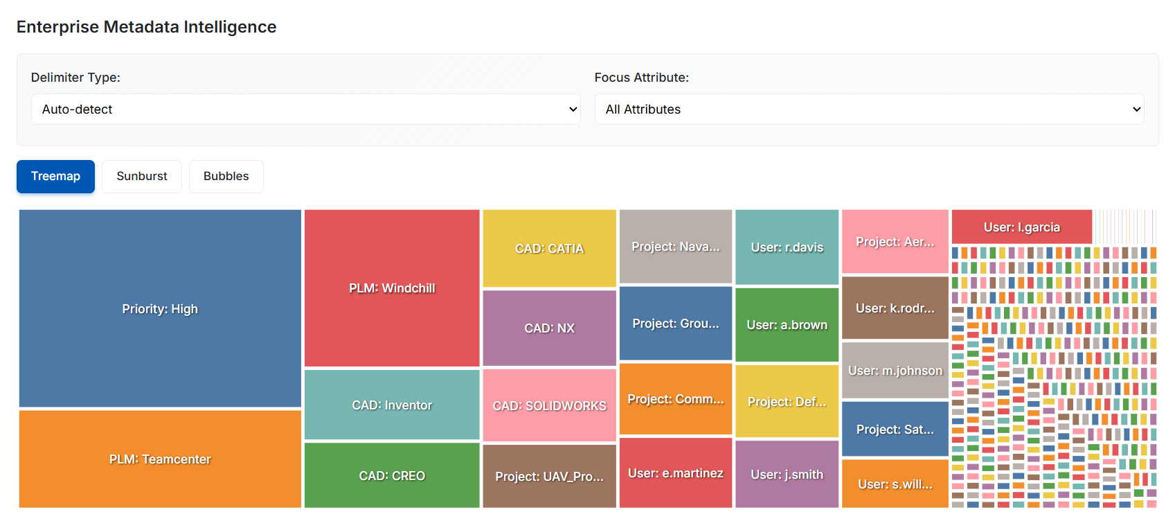 Anark Publish Dashboard