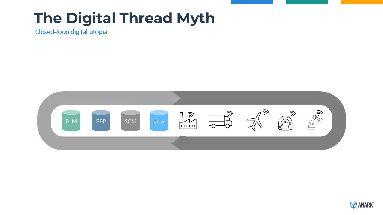 Avoid the digital thread myth with Anark digital thread collaboration solutions