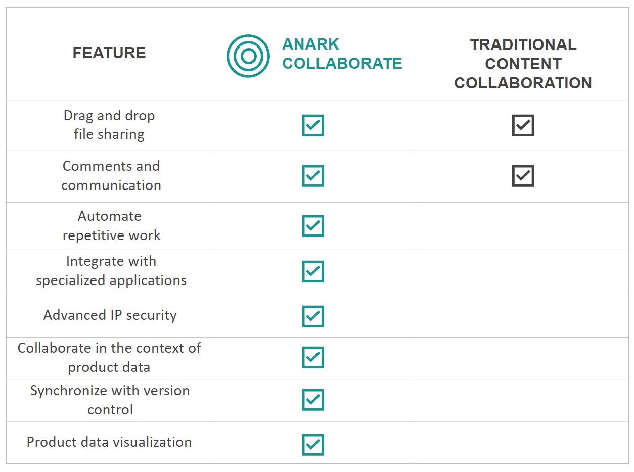 How Anark Collaborate Compares to Other Options