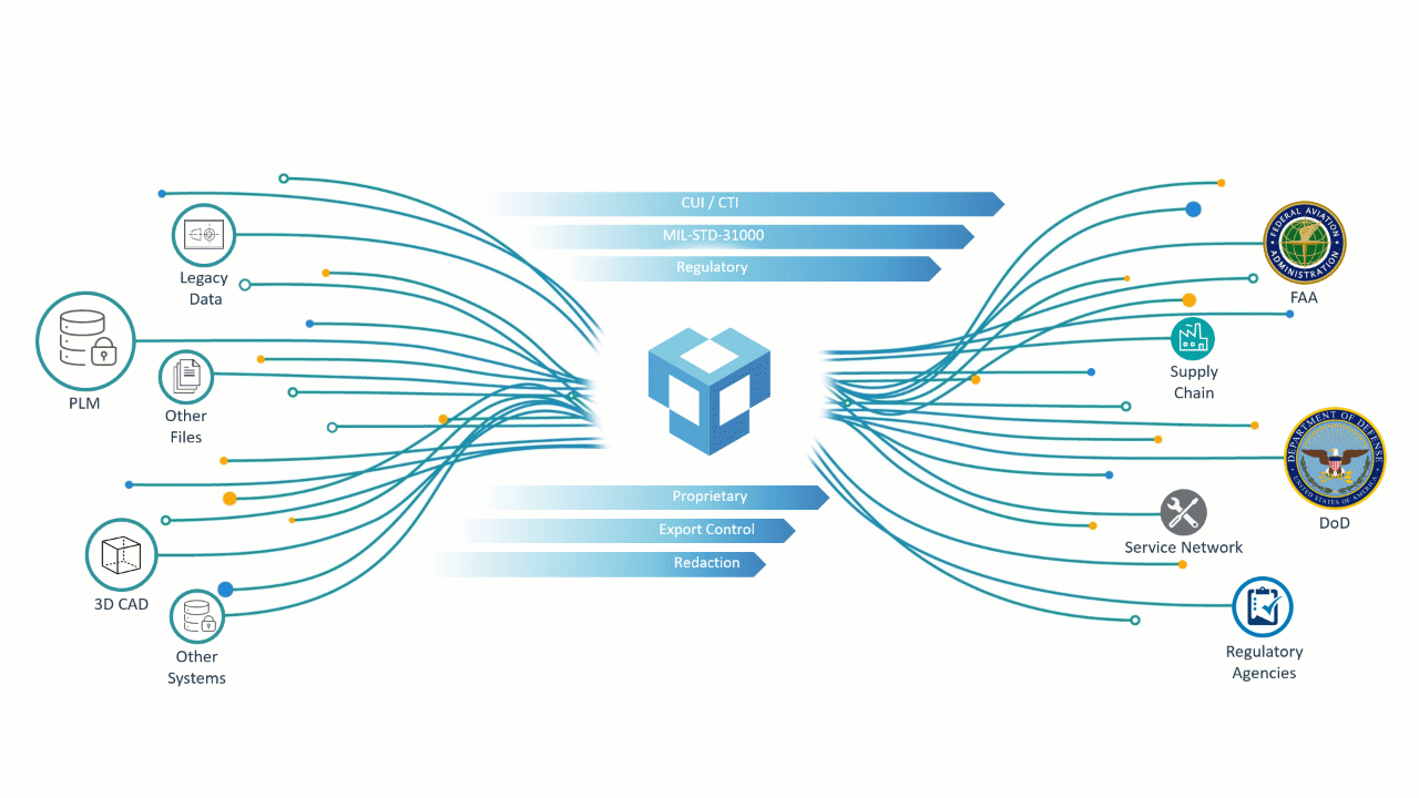 Digital Engineering Data Governance and Compliance | Anark Solutions