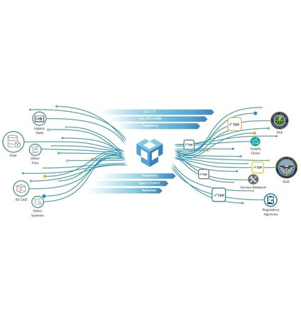 Digital Engineering Data Governance and Compliance Solution Tile