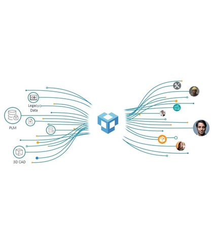 Digital Thread Solutions Tile