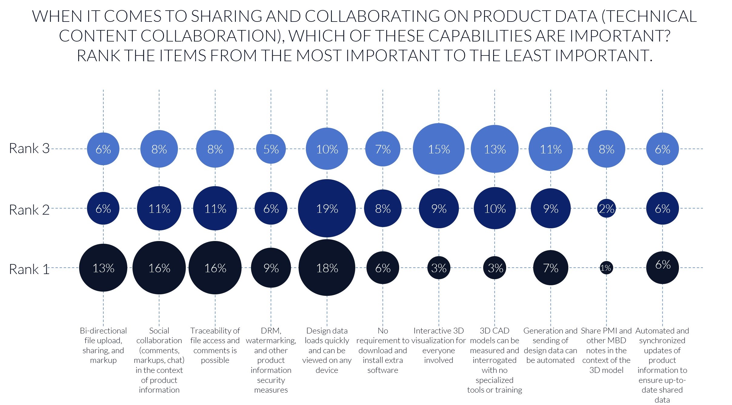 Lifecycle Insights Research Capabilities