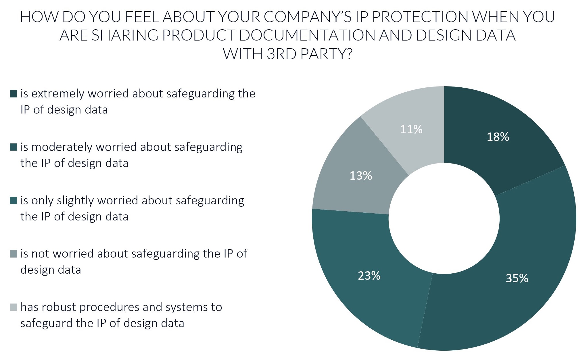 Lifecycle Insights Research IP Security