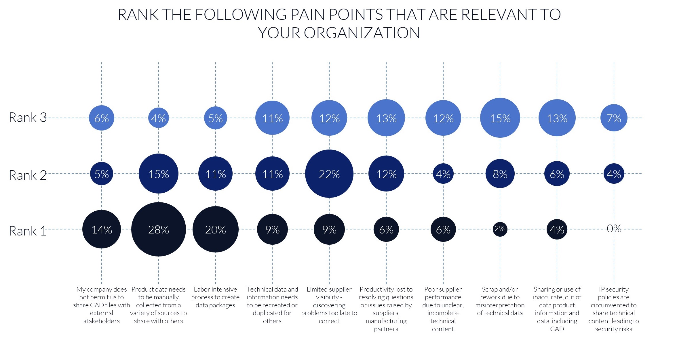 Lifecycle Insights Research Pain Points