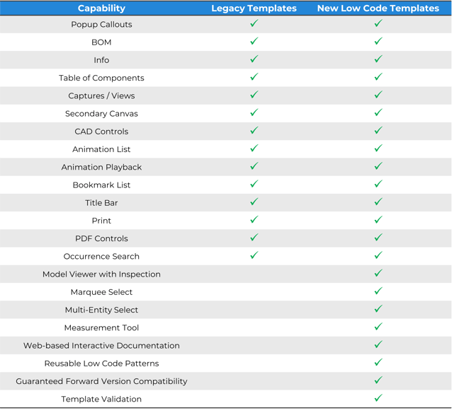 LoCodeTemplateAPIR85