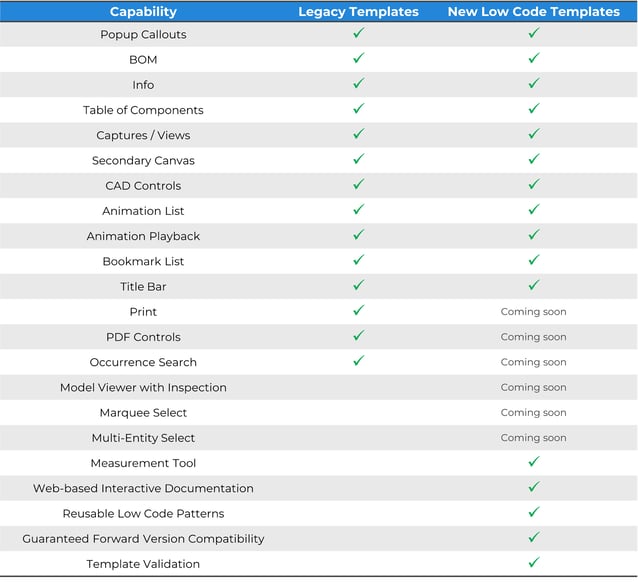 Anark's Low Code Template API Capabilities R82