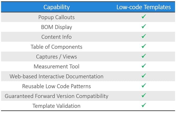 Low Code Template API Capability List