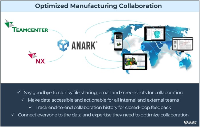 Siemens Anark Integrations