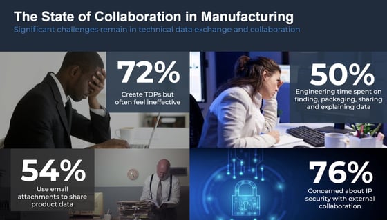 State_of_Collaboration_Manufacturing
