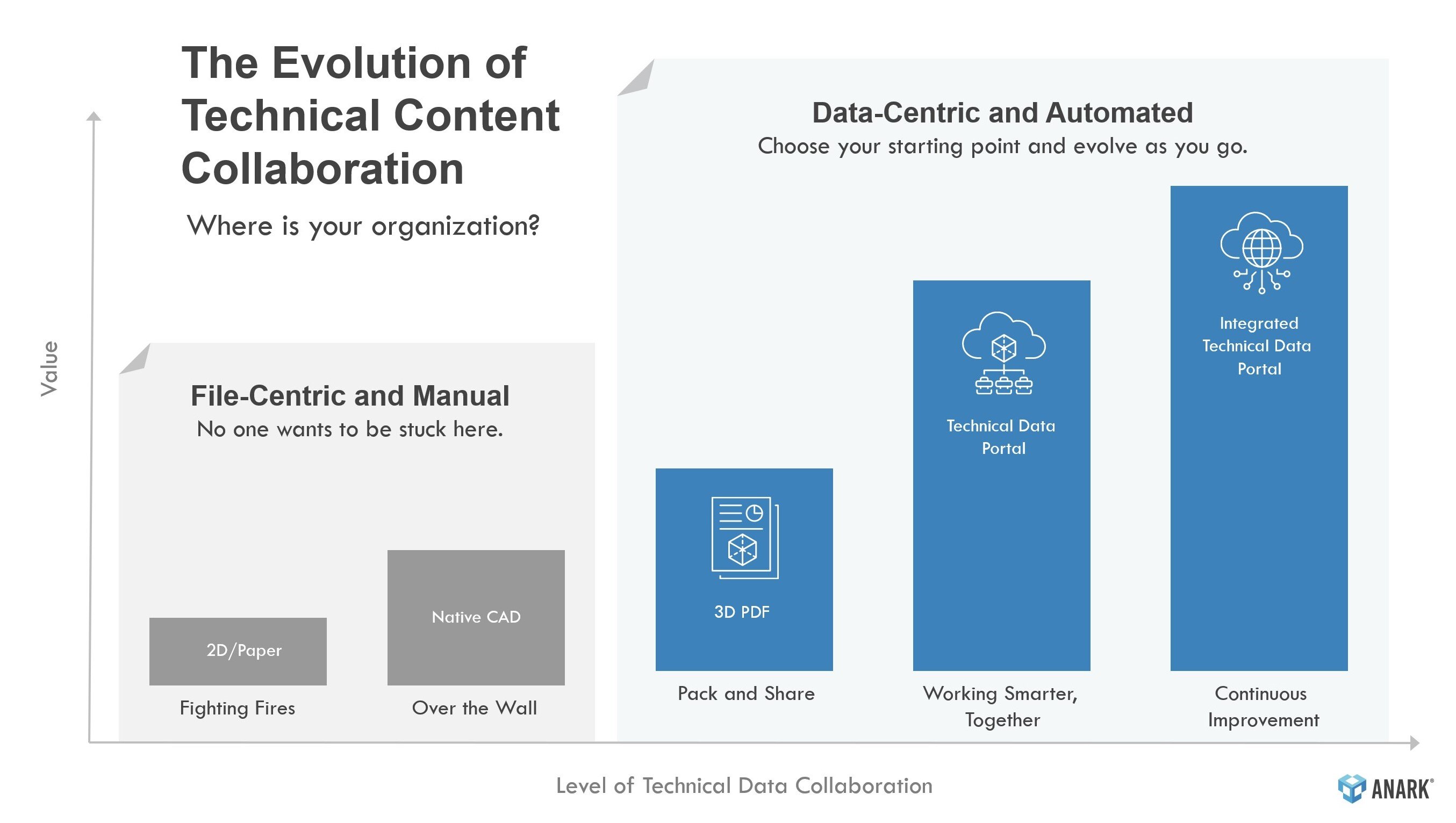Anark Takeaways from Siemens Realize Live 2024