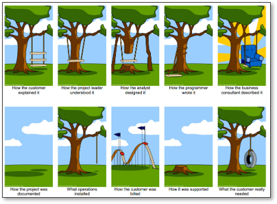 Tire Swing Cartoon