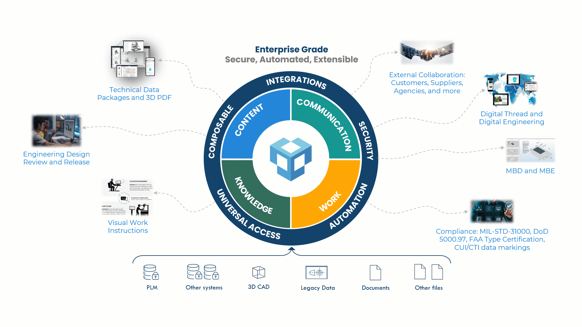Anark Content Management Data Consolidation Anark Content Management Data Consolidation
