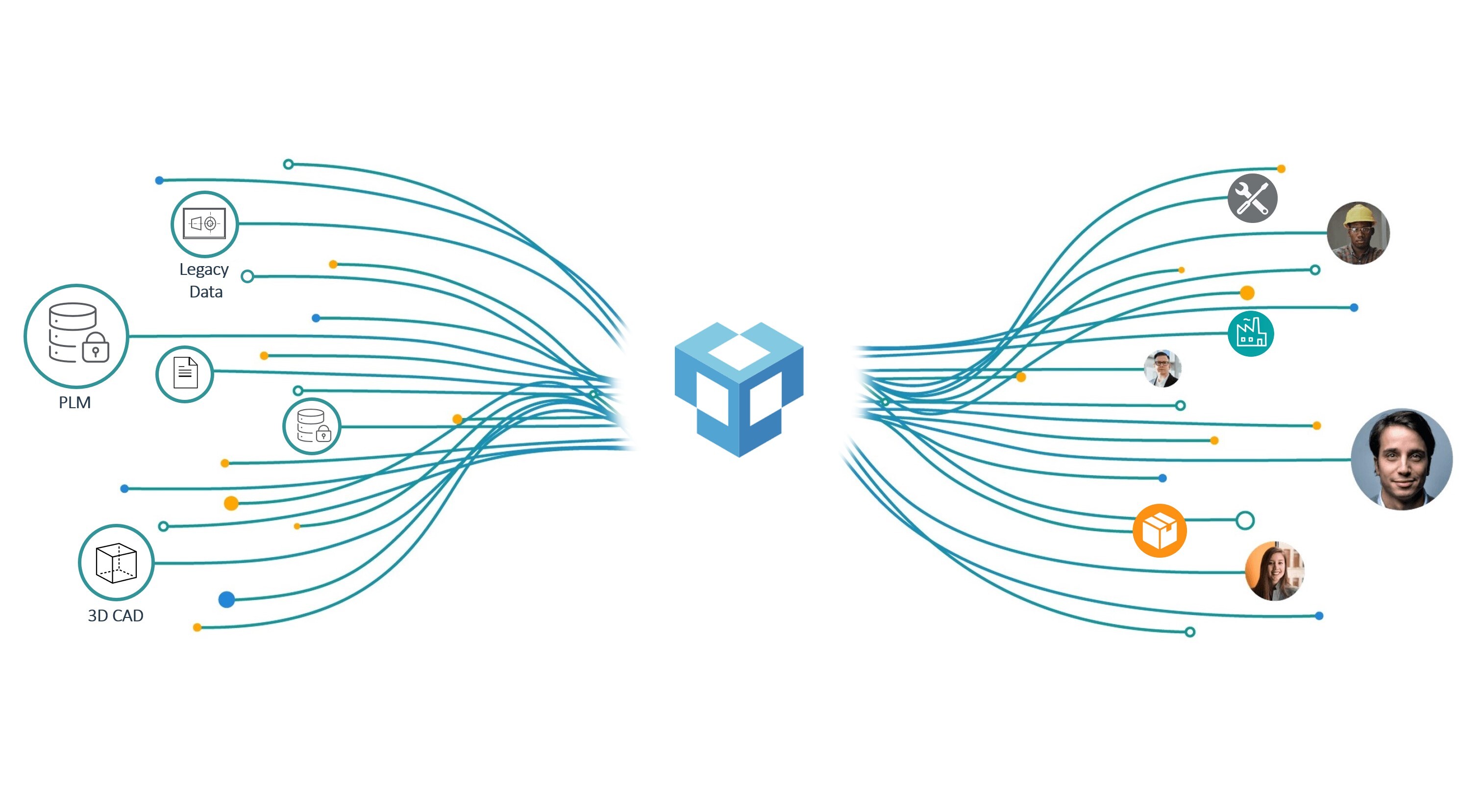 Digital Thread for Manufacturing and Digital Engineering | Anark