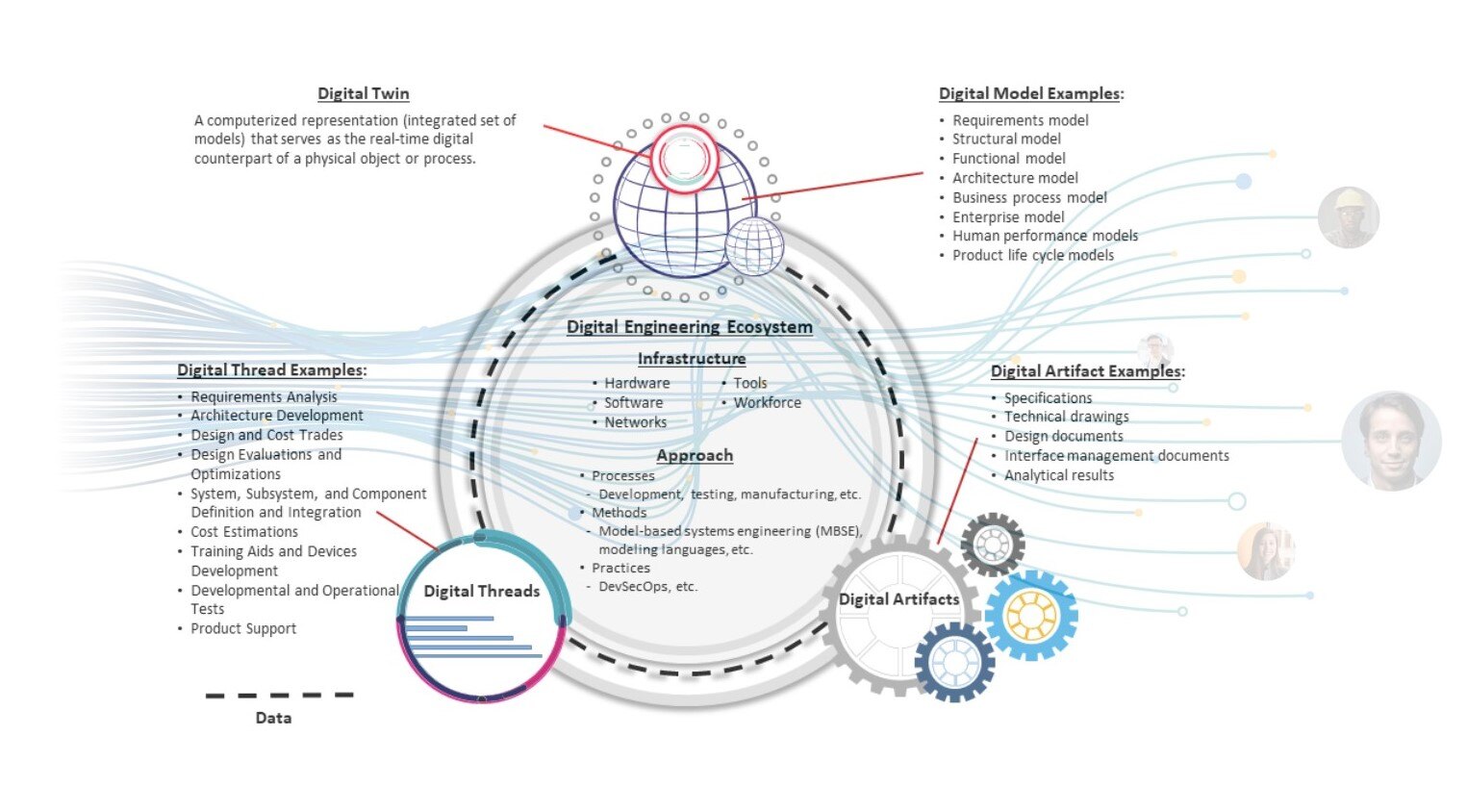 DOD Instruction 5000-97 Digital Thread DOD Instruction 5000-97 Digital Thread