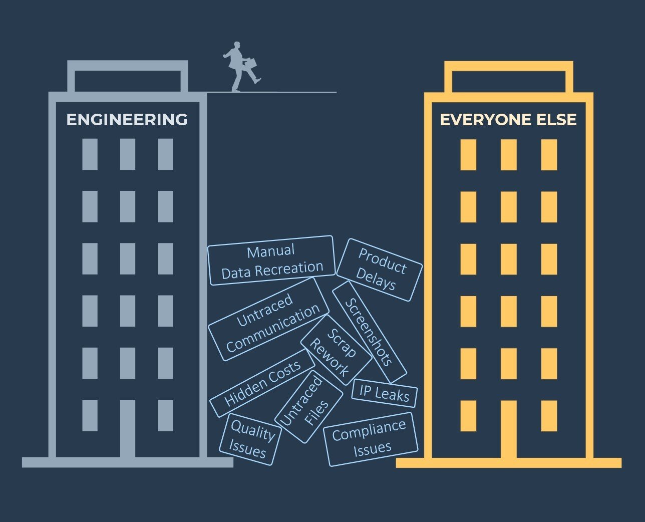 Model-based Collaboration Gap